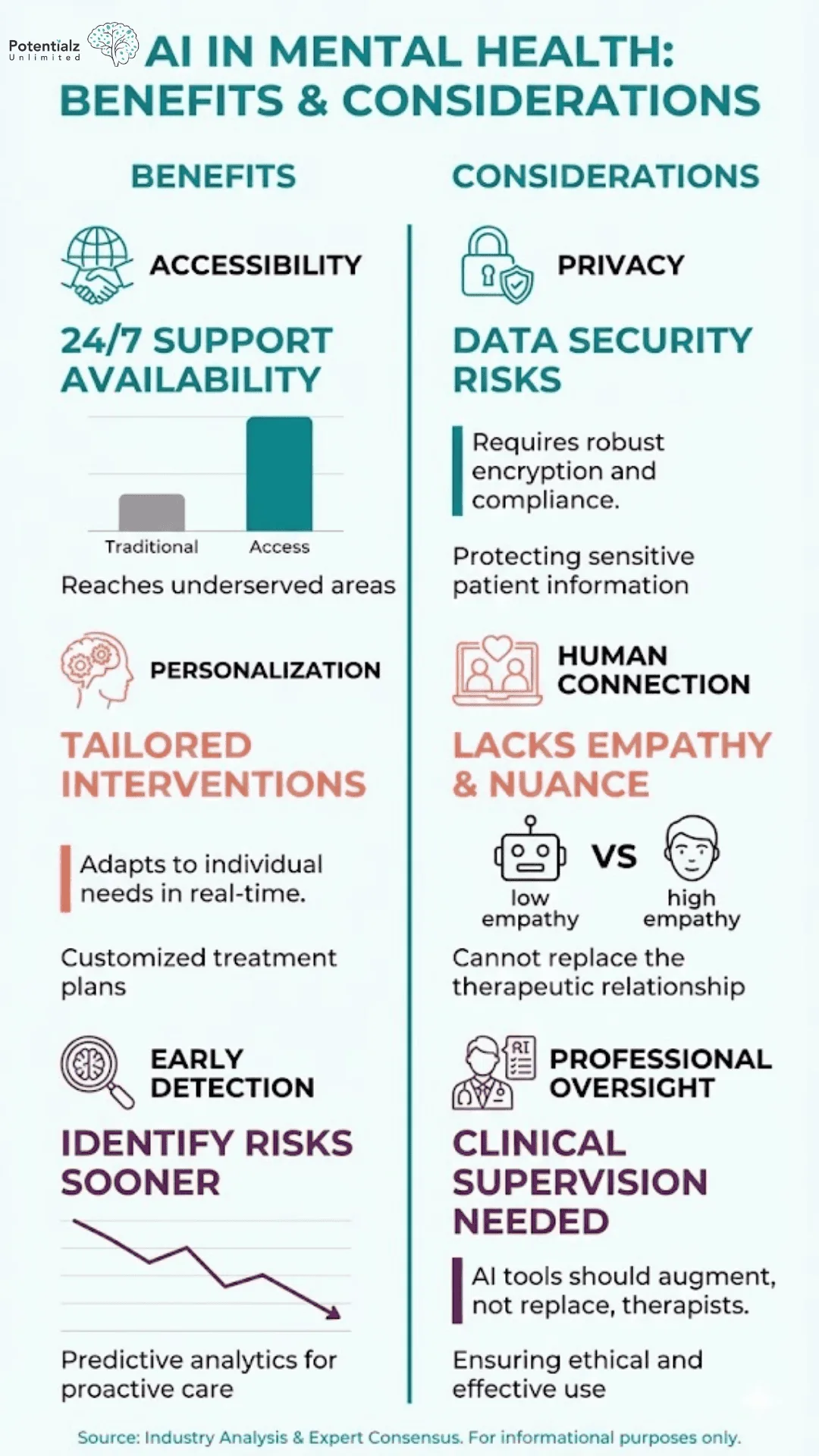 AI in Mental Health: A Balanced View of Benefits and Considerations