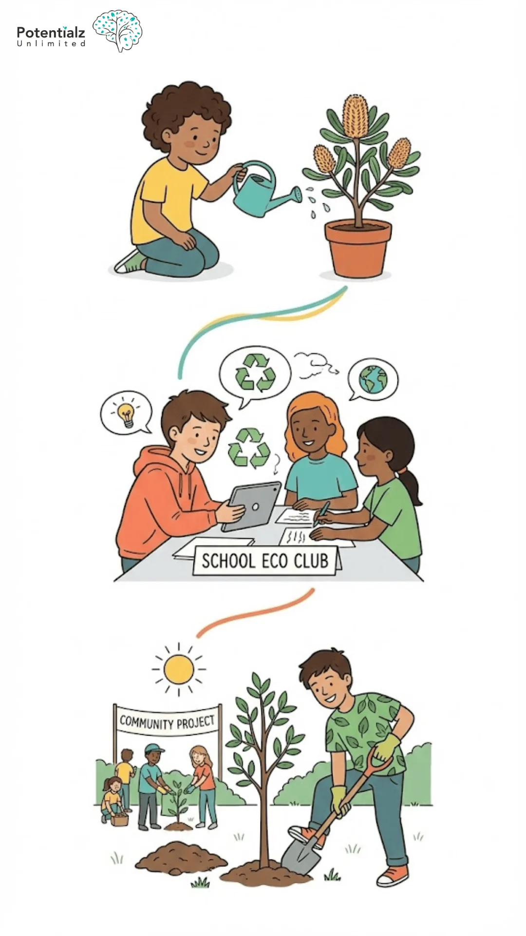 
Australian children actively participate in environmental stewardship through activities such as plant care, school eco clubs, and community projects.