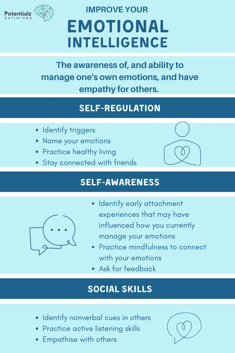 Improve your emotional intelligence