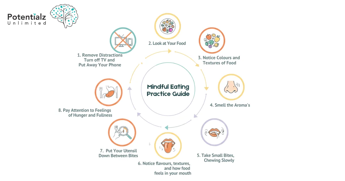 Mindful Eating Practice Guide