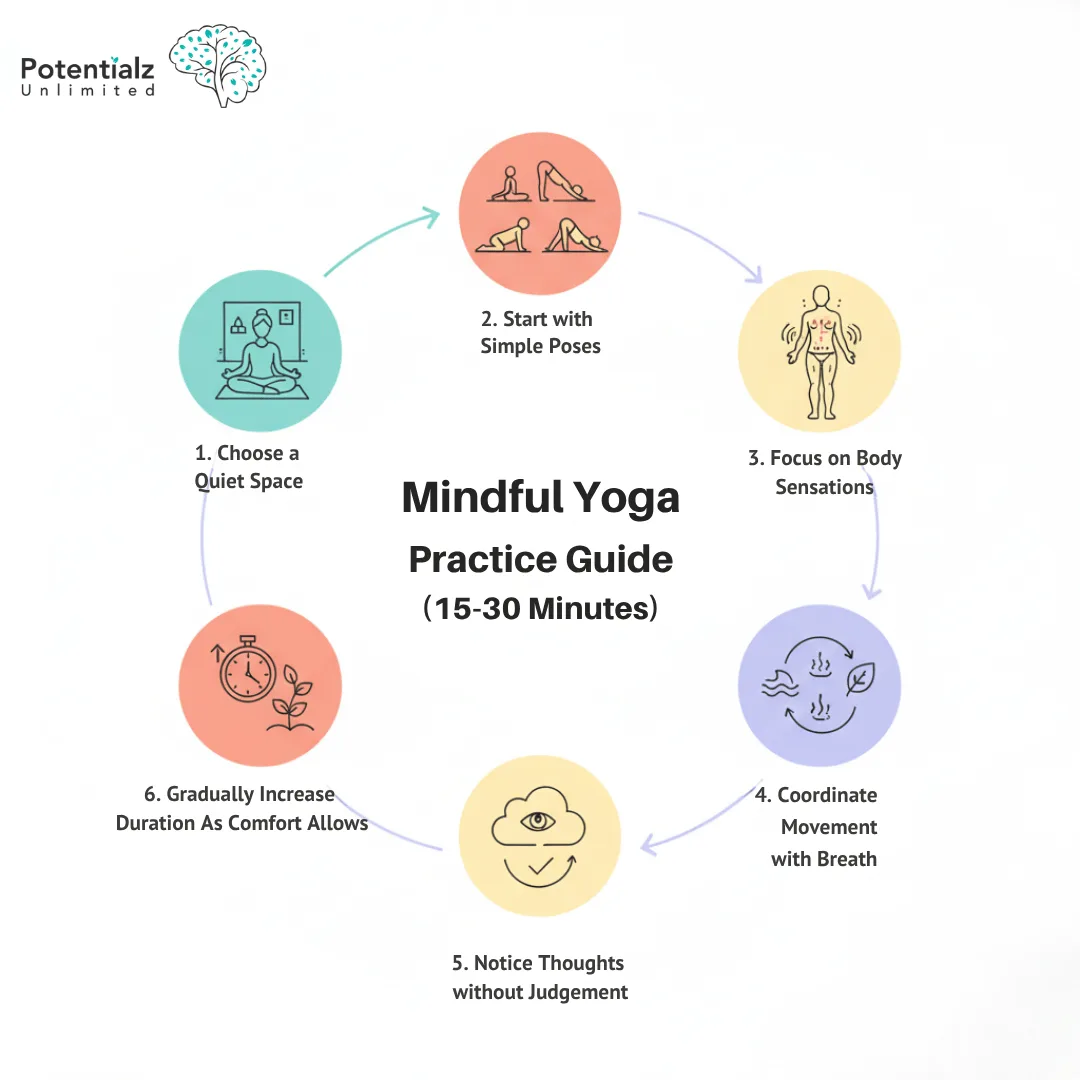 Mindful Yoga
Practice Guide