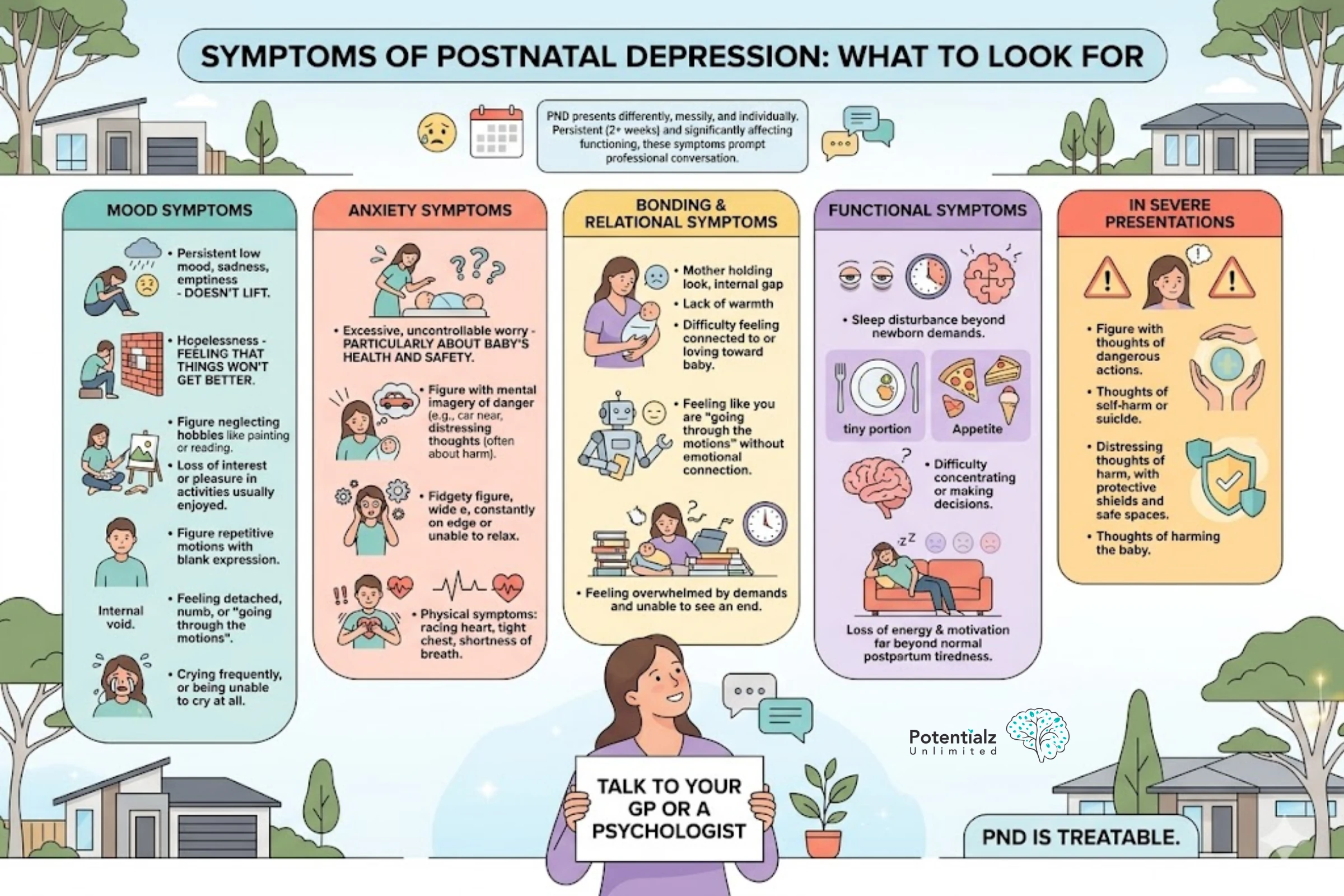 Understanding the Symptoms of Postnatal Depression: A Comprehensive Guide to Mood, Anxiety, Bonding, Functional, and Severe Symptoms, Encouraging Professional Help and Treatment Options.