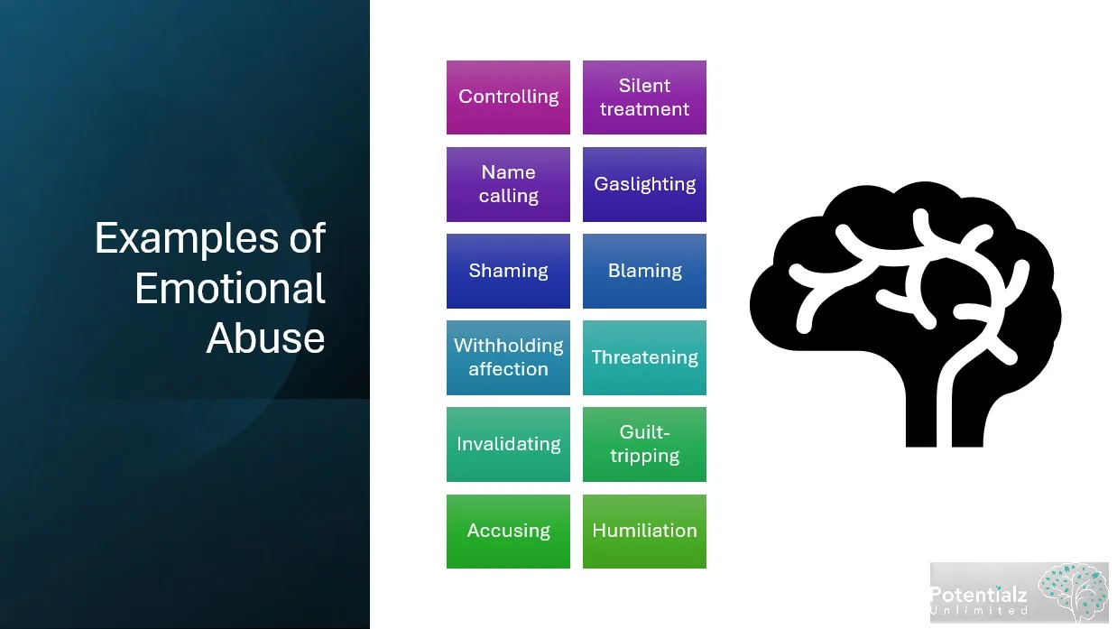 Examples of emotional abuse