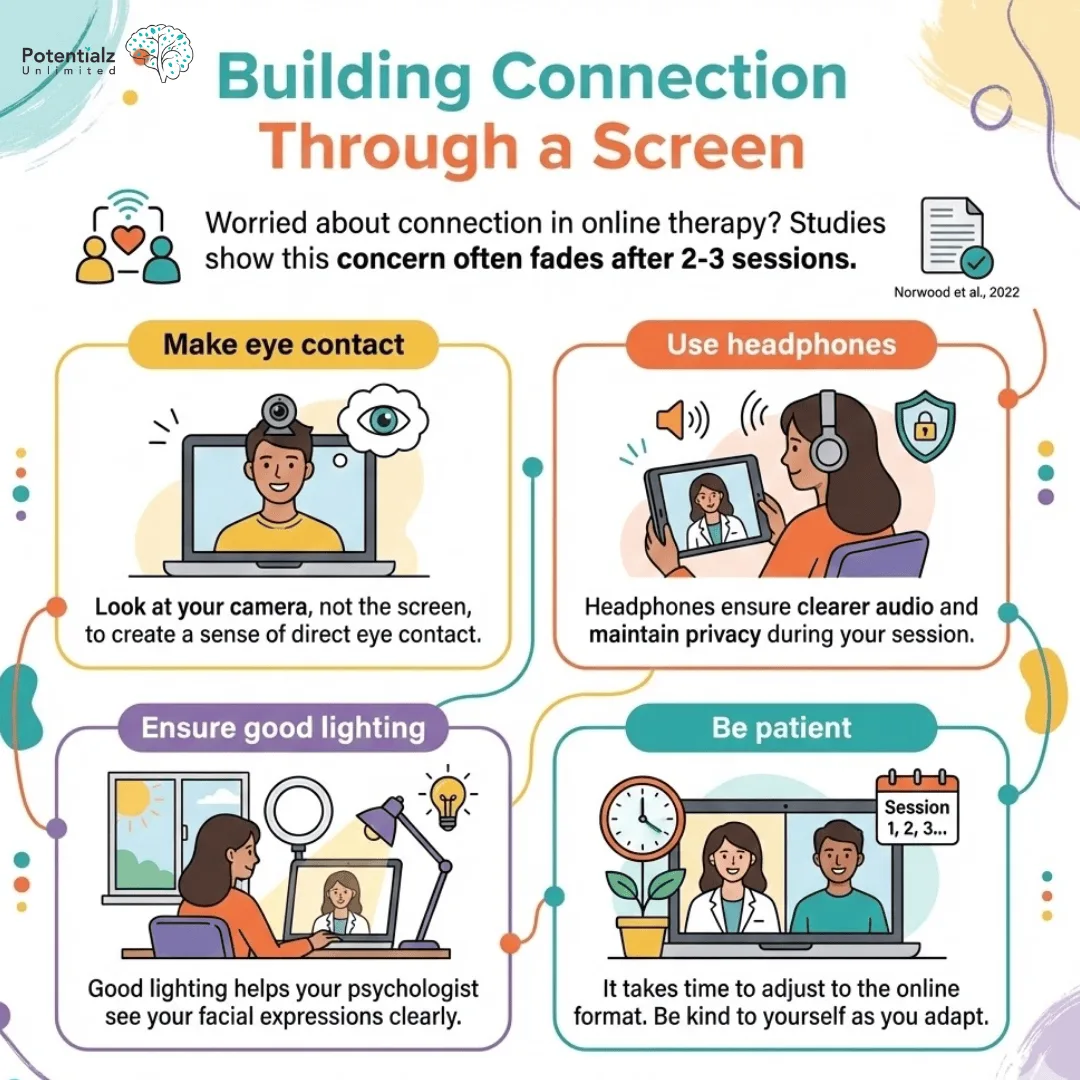 Tips for Strengthening Online Therapy Connections: Maintain eye contact through your camera, use headphones for clear audio and privacy, ensure good lighting for visible expressions, and be patient as comfort grows over a few sessions.