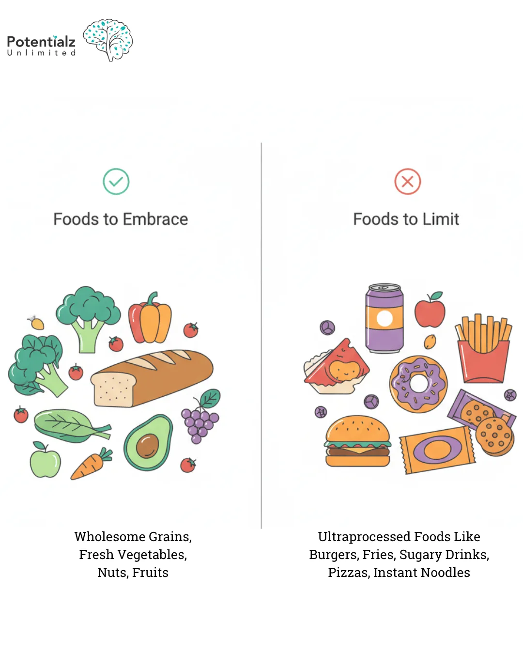 Comparison of mood-supporting whole foods versus ultra-processed foods affecting mental wellbeing