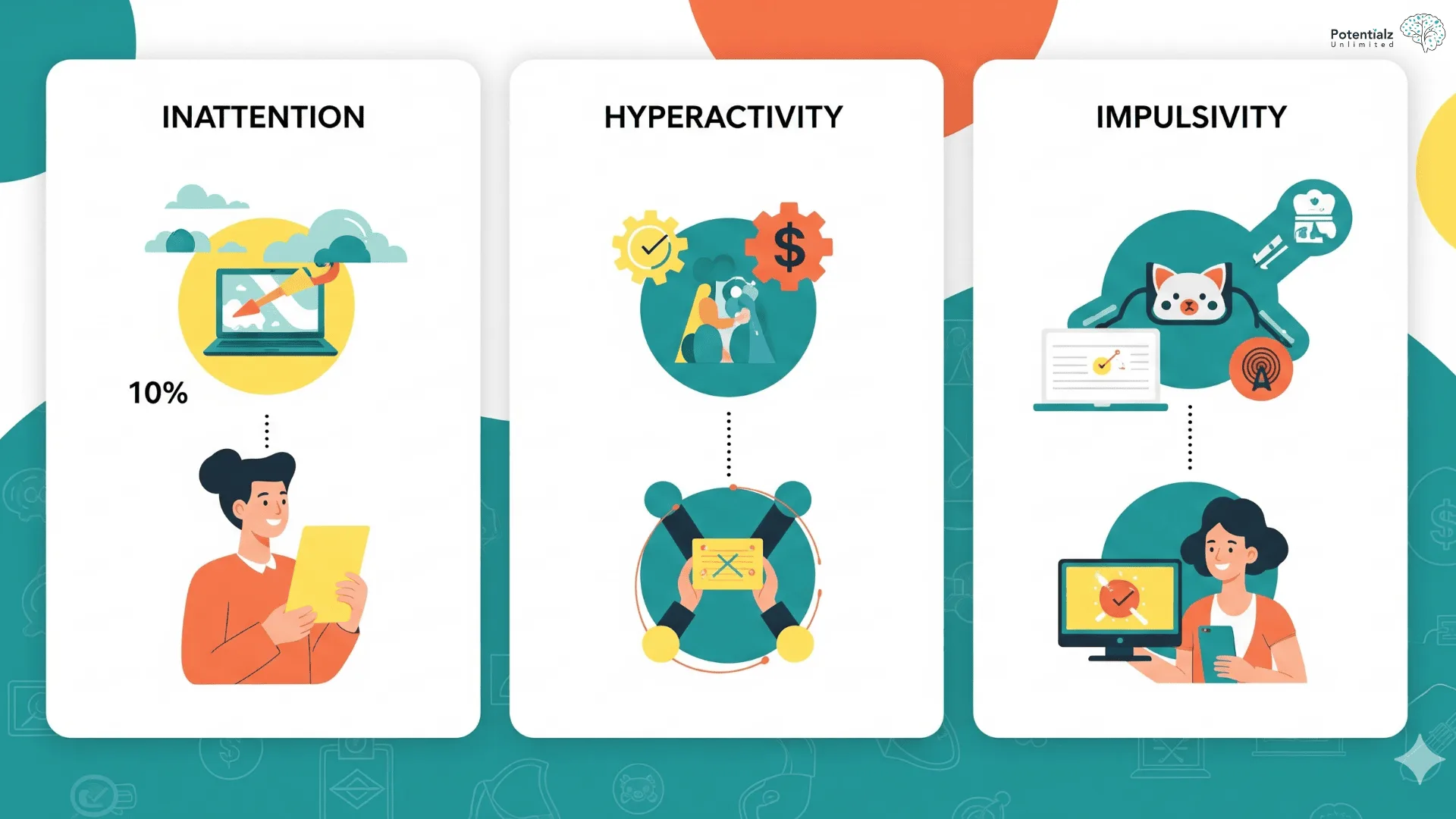 An infographic-style illustration showing the three core ADHD symptom areas (inattention, hyperactivity, impulsivity)
