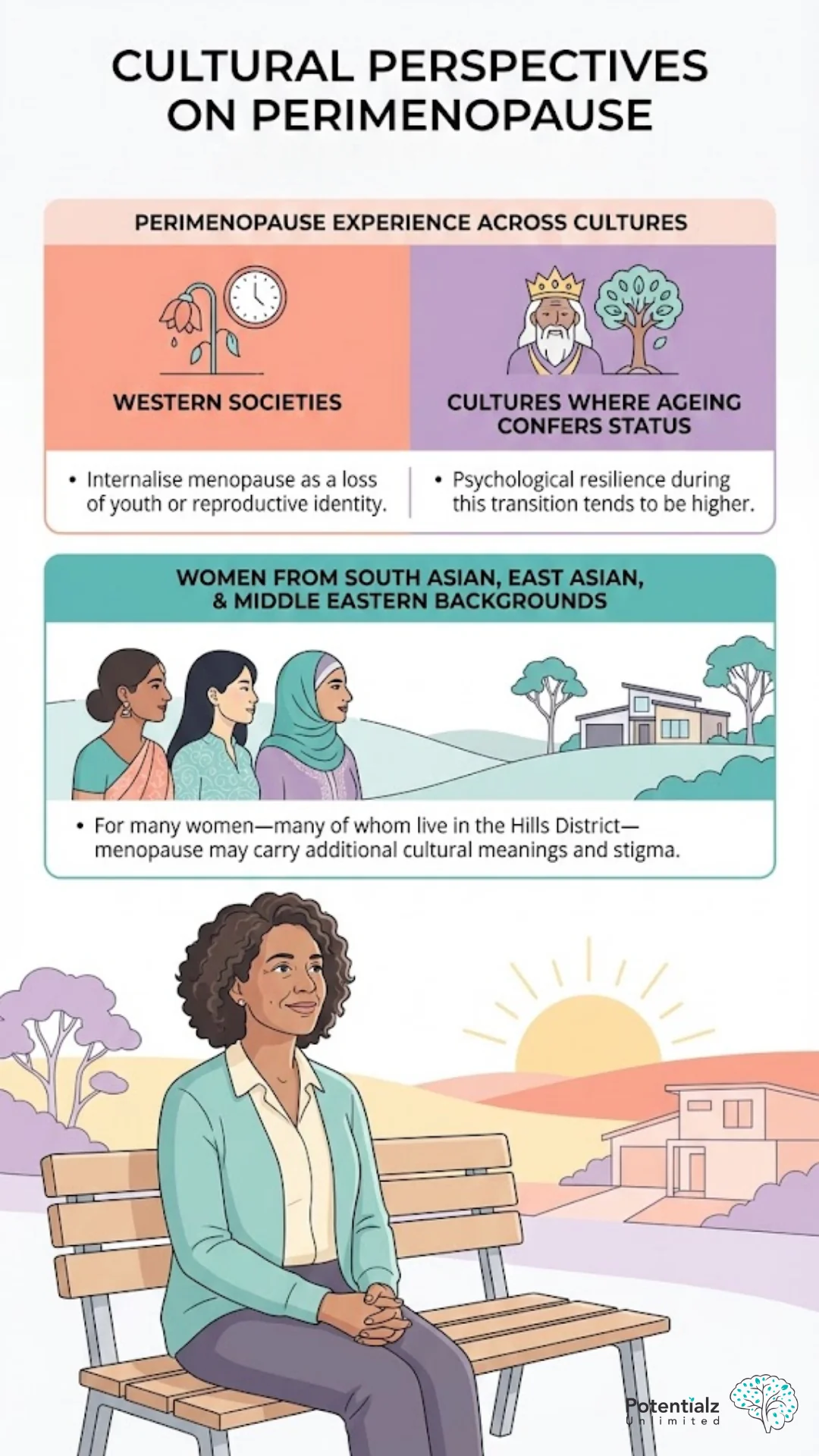 Exploring cultural perspectives on perimenopause, this illustration contrasts Western views, where it's often seen as a loss, with cultures that value aging, fostering resilience. It highlights additional cultural meanings for women from South Asian, East Asian, and Middle Eastern backgrounds.