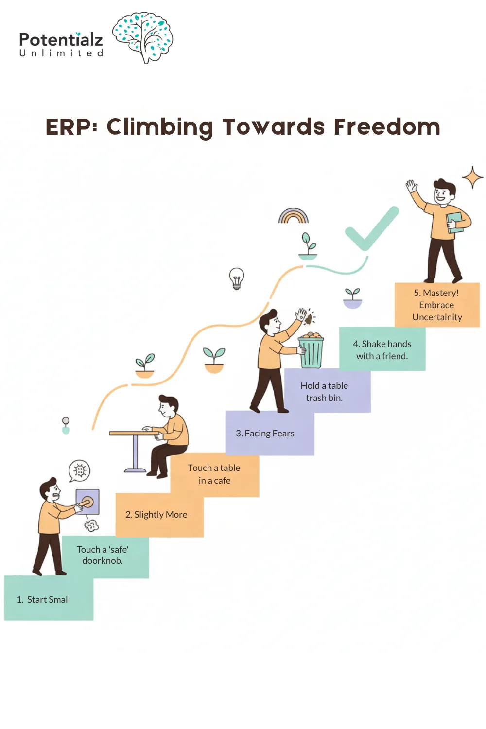 
“Illustration showing the gradual steps of ERP (Exposure and Response Prevention) therapy, highlighting the journey from tackling small challenges to embracing uncertainty for personal growth.”
