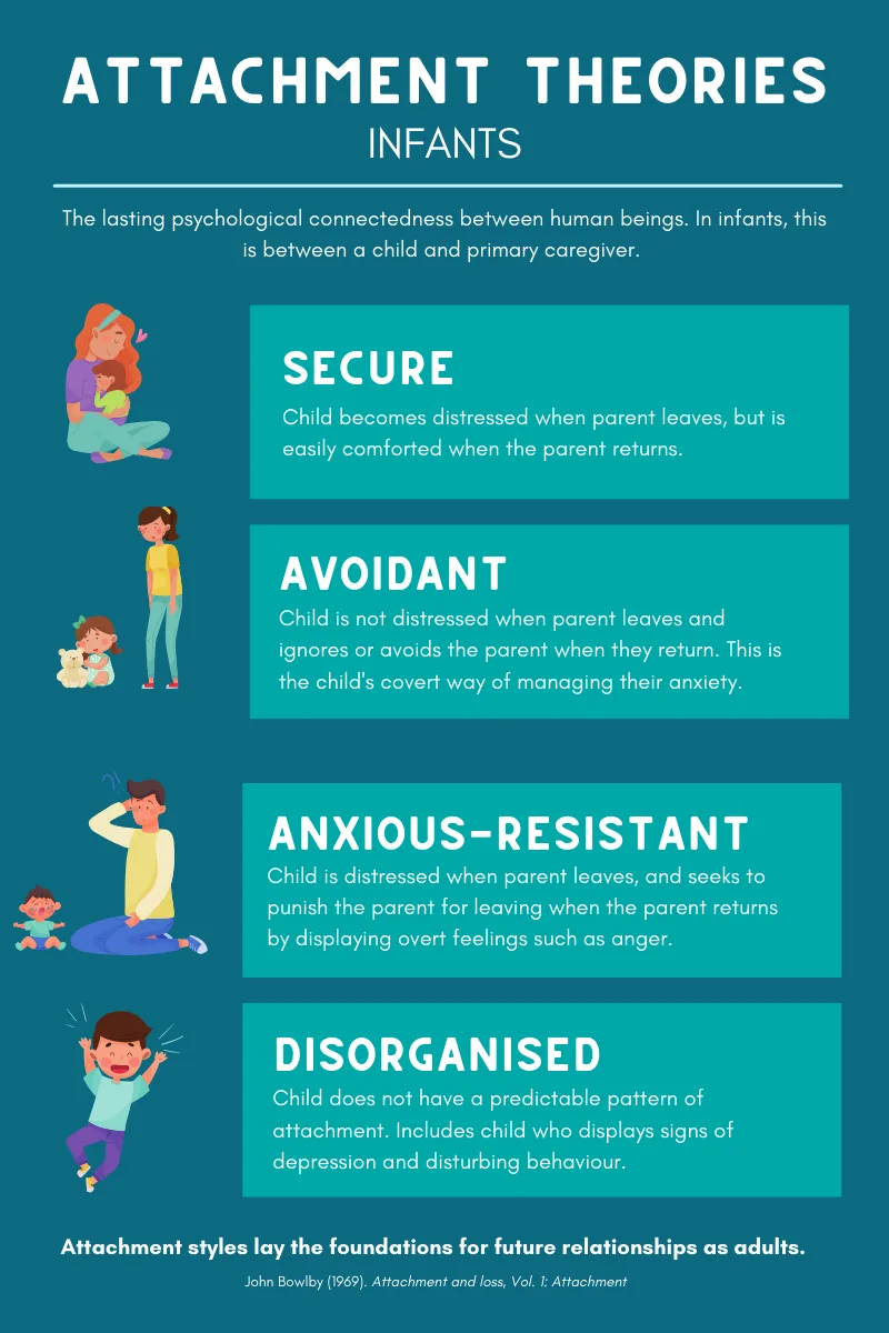 Attachment Theory by Bowlby