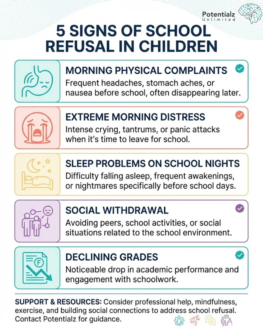 Understanding School Refusal: Recognize these five signs in children—morning physical complaints, extreme morning distress, sleep problems before school days, social withdrawal, and declining grades. Professional support is essential for addressing these concerns.